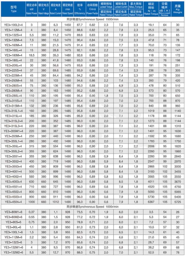 YE2-160L-4四六极电机参数表